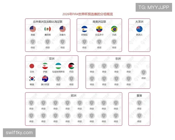 2026世界杯48队12小组赛制如何设置，小组前两名怎么出线