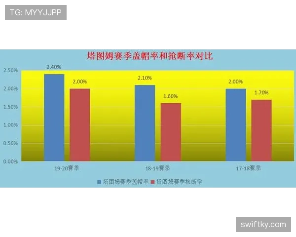 萨卡未来天花板解析 生涯发展上限深度分析 萨卡未来天花板解析 生涯发展上限深度分析